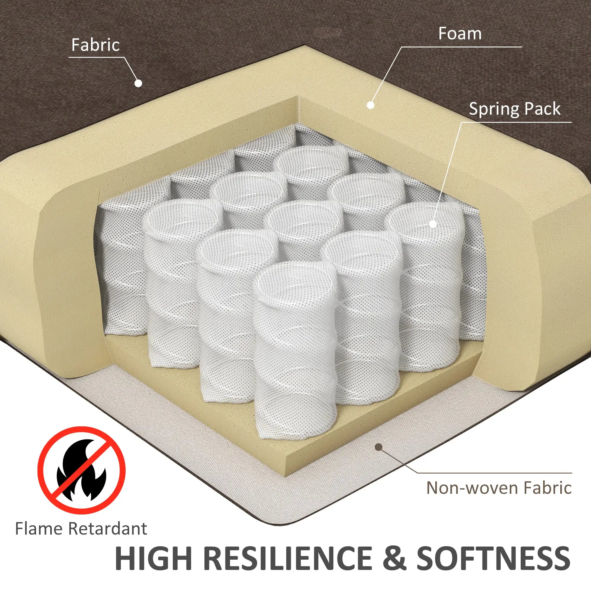 Electric Riser and Recliner Chair for Elderly, Power Lift Recliner Chair with Remote Control, Dark Brown